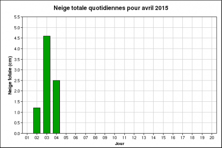 graph_neigetombe_aeroport.png